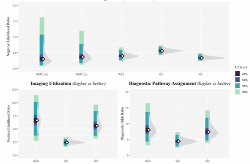 نمره ژنوای اصلاح‌شده: بهترین ابزار ساده برای تشخیص هوشمند آمبولی ریه