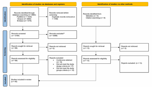 درمان کوتاه‌مدت ضدپلاکت پس از آنژیوپلاستی: مرگ کمتر، خونریزی کمتر